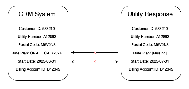Workflow Diagram